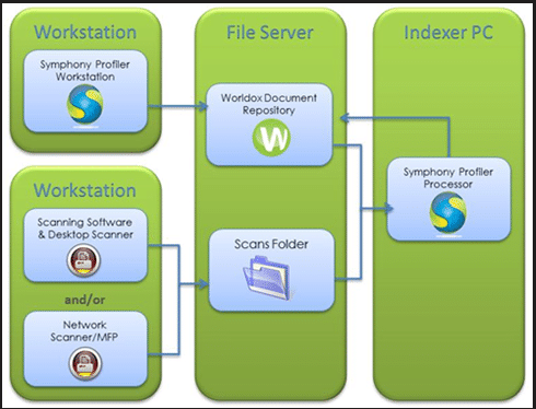 Symphony Profiler Processor