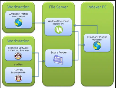 Symphony Profiler Processor