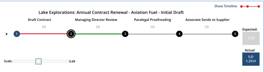 mot-r workflow dashboards
